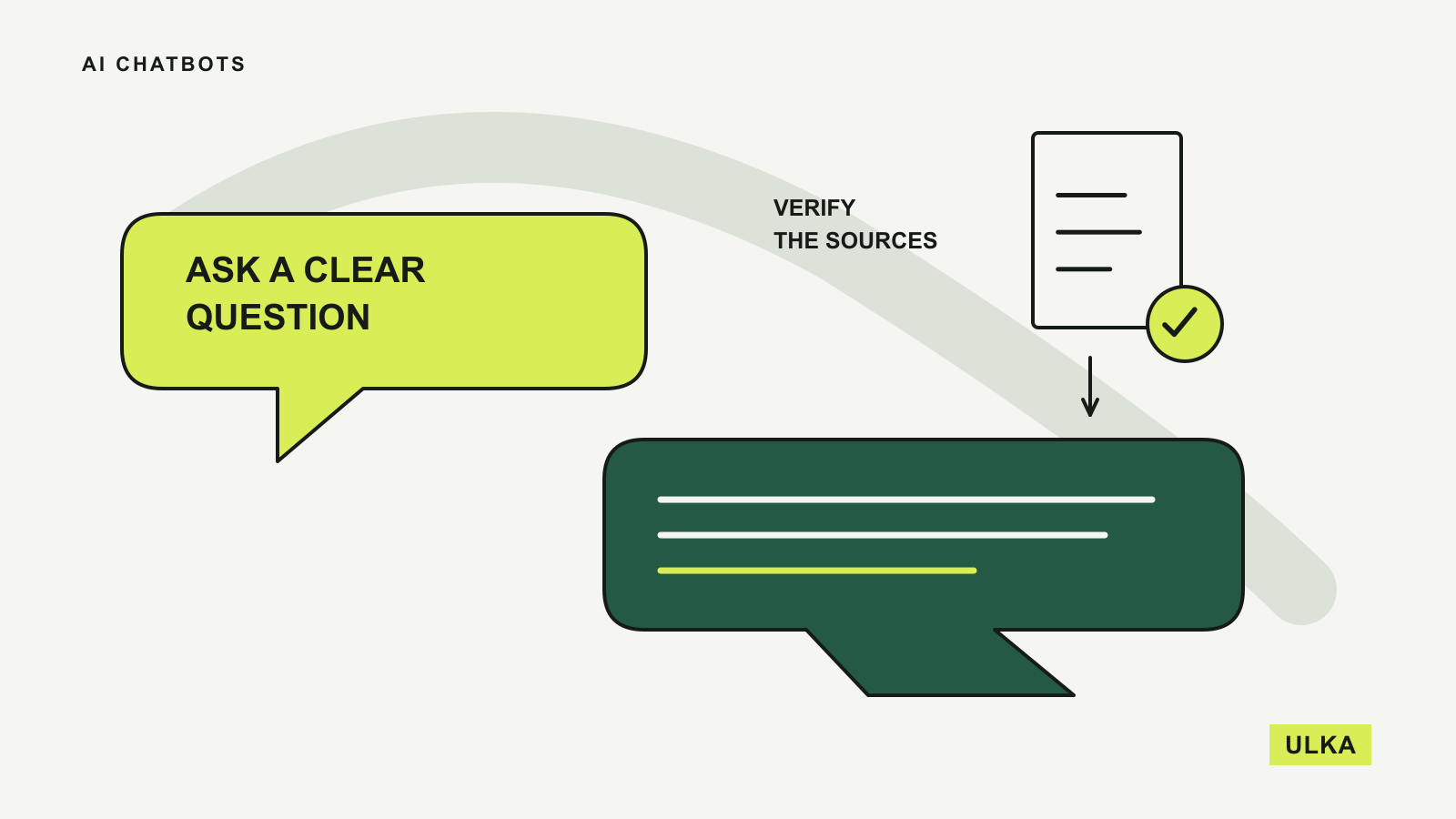 A clear question leads to a conversational answer linked to a checked source document.