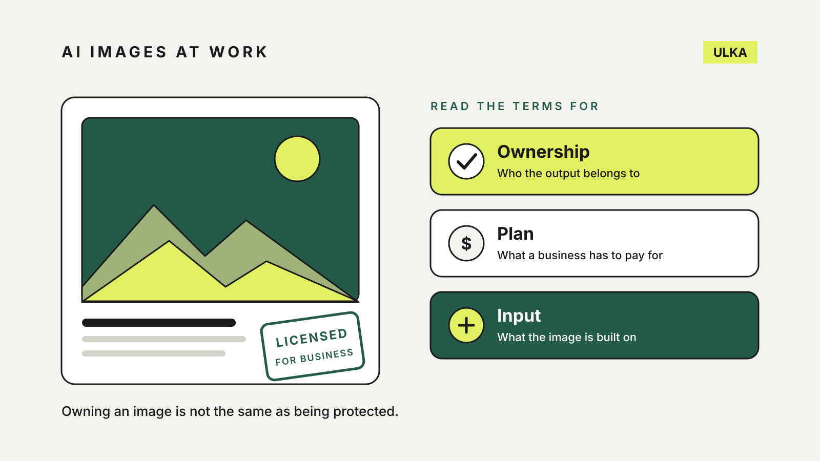 Illustration of an image card with a Licensed for business stamp beside three checks: ownership, plan and input