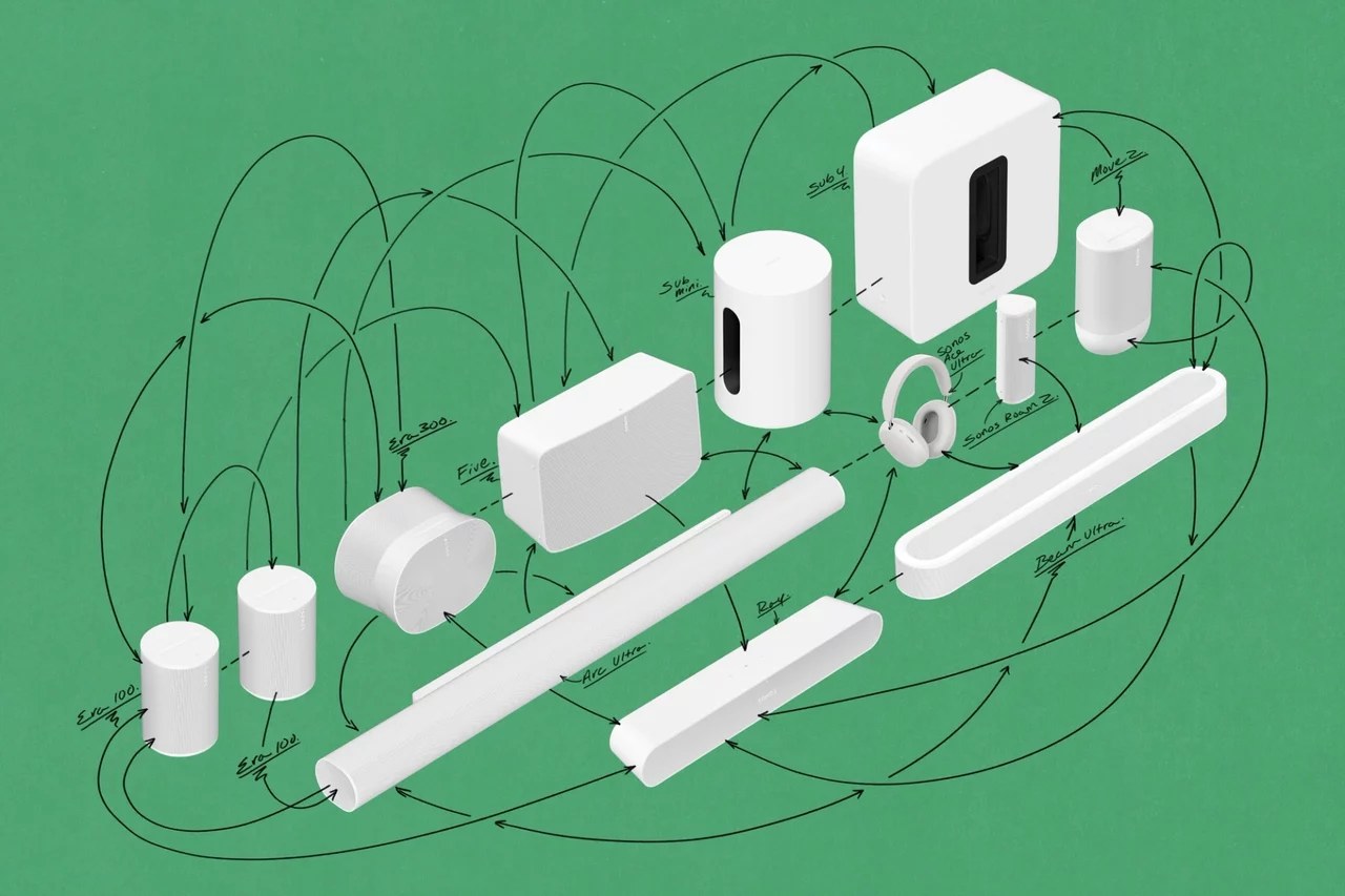 Sonos product family arranged in its official Sonos 27 system illustration.