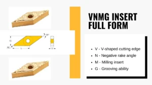 VNMG Insert Full Form